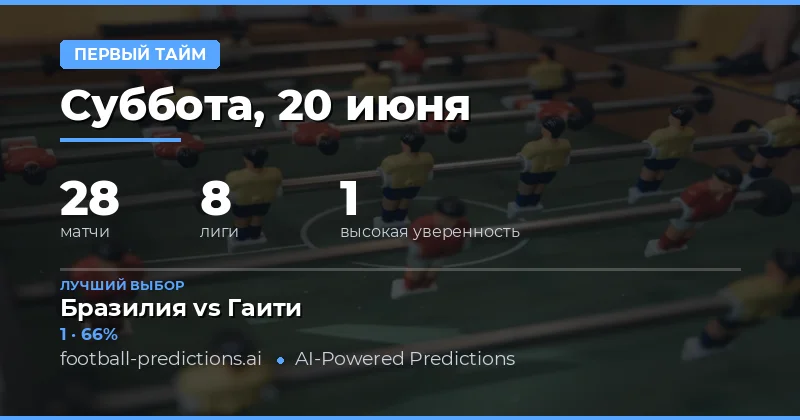 Лучшие ставки на HT/FT на 20 Jun 2026