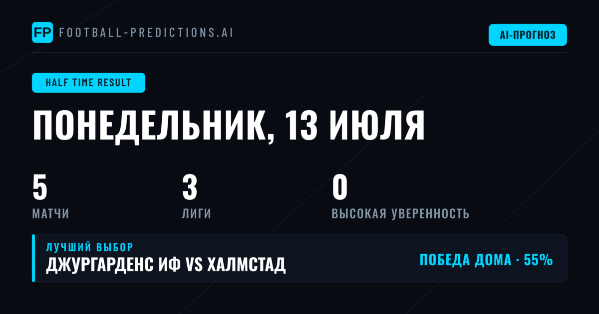 Введение в стратегию ставок на HT/FT