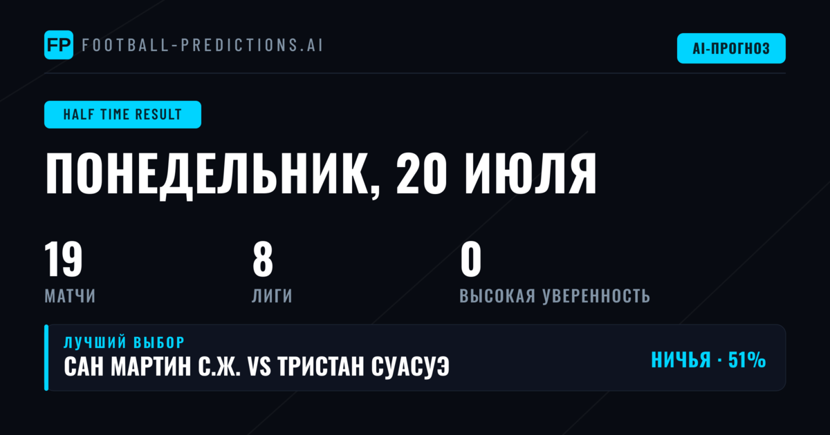 Обзор рынка тайм-результатов