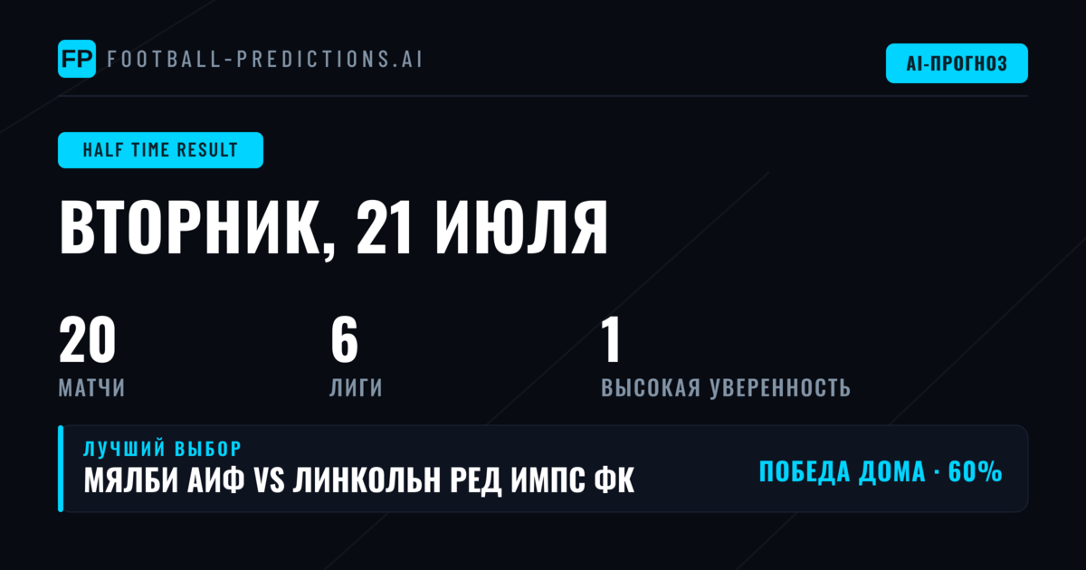 Лучшие прогнозы на исход первого тайма на 21 июл 2026