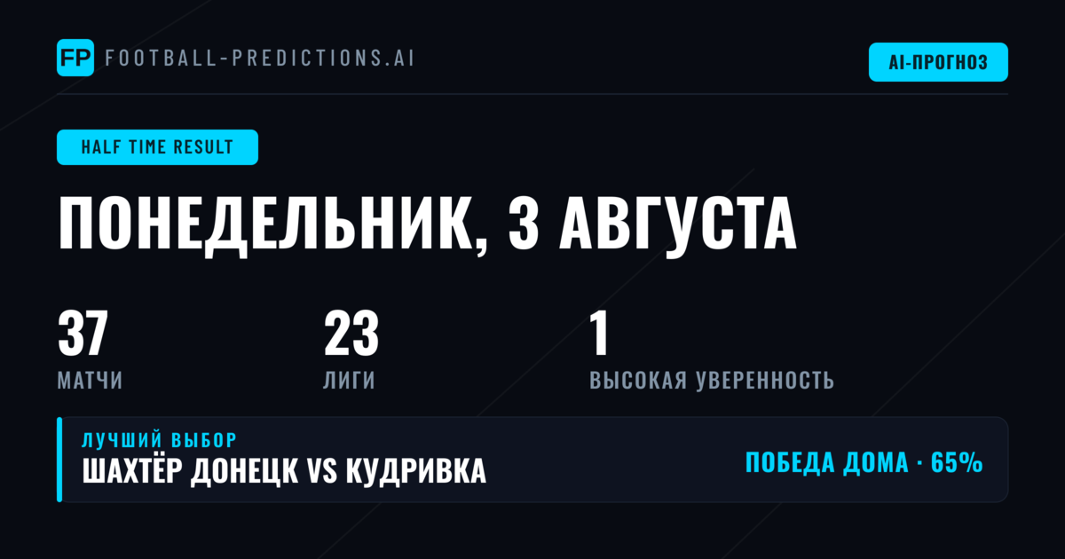 Лучшие ставки на исход первого тайма на 3 августа 2026 года