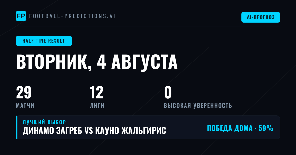 Обзор рынка ставок на первый тайм