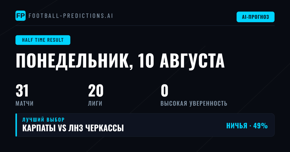 Почему первый тайм имеет значение при анализе ставок