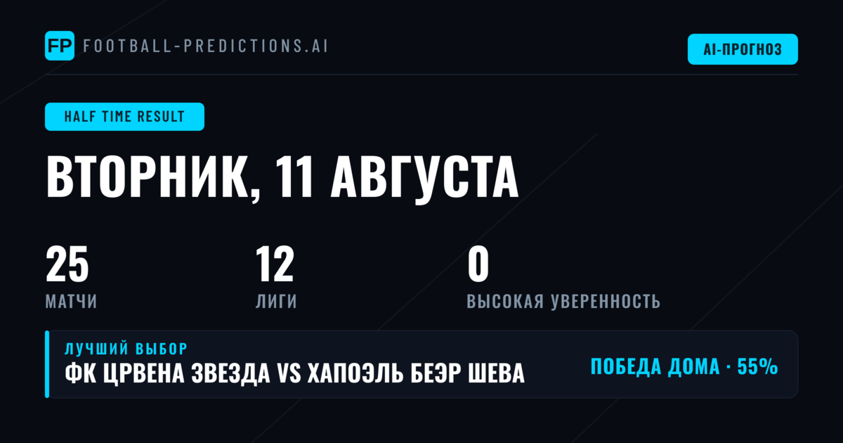 Обзор рынков для ставок на первый тайм