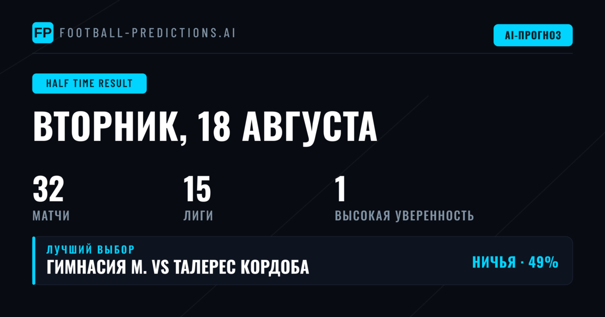Лучшие ставки на исход первого тайма на 18 авг. 2026