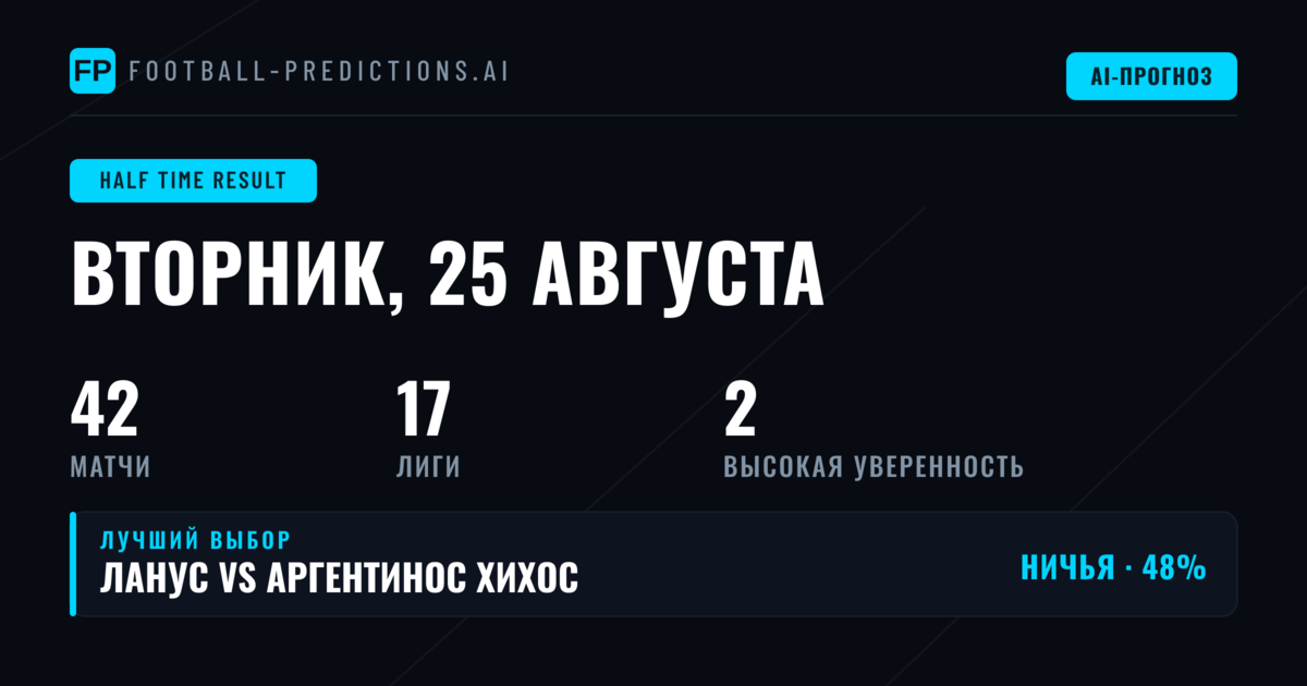 Лучшие ставки на исход первого тайма на 25 Aug 2026