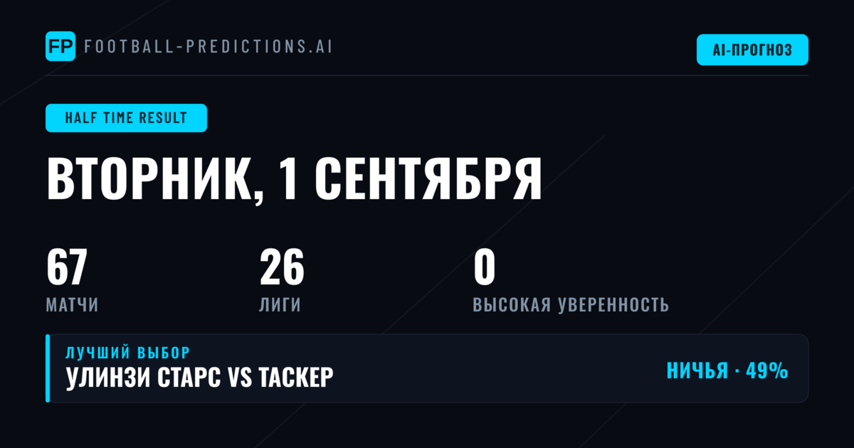 Введение в стратегию ставок на результат первого тайма