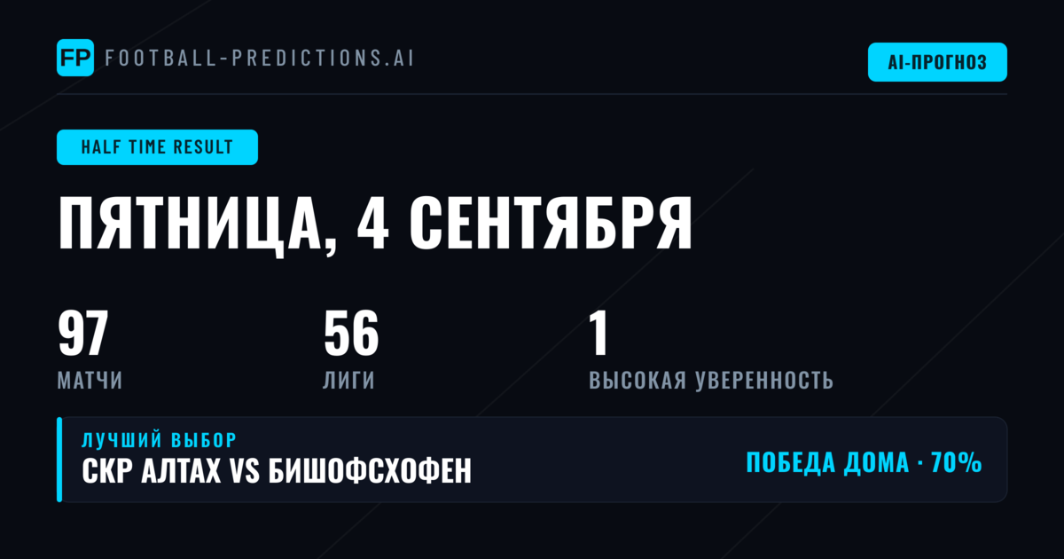 Лучшие ставки на исход первого тайма на 4 сен 2026