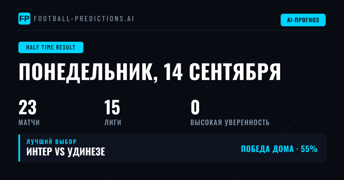 Введение в стратегию ставок на HT/FT