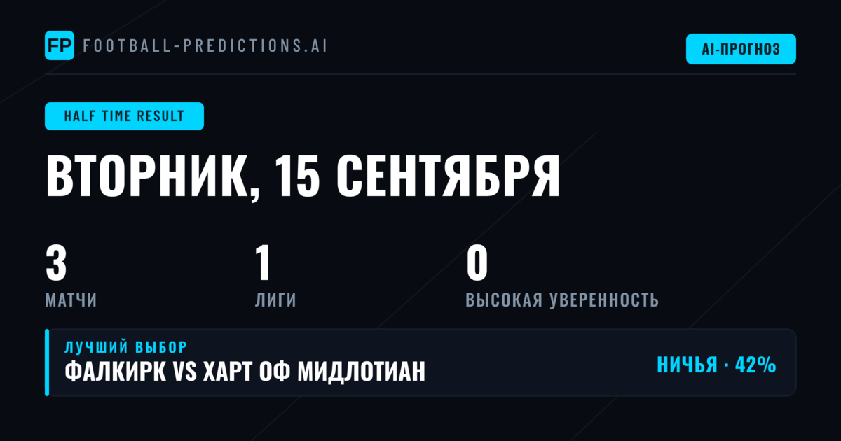 Введение в стратегию ставок на HT/FT
