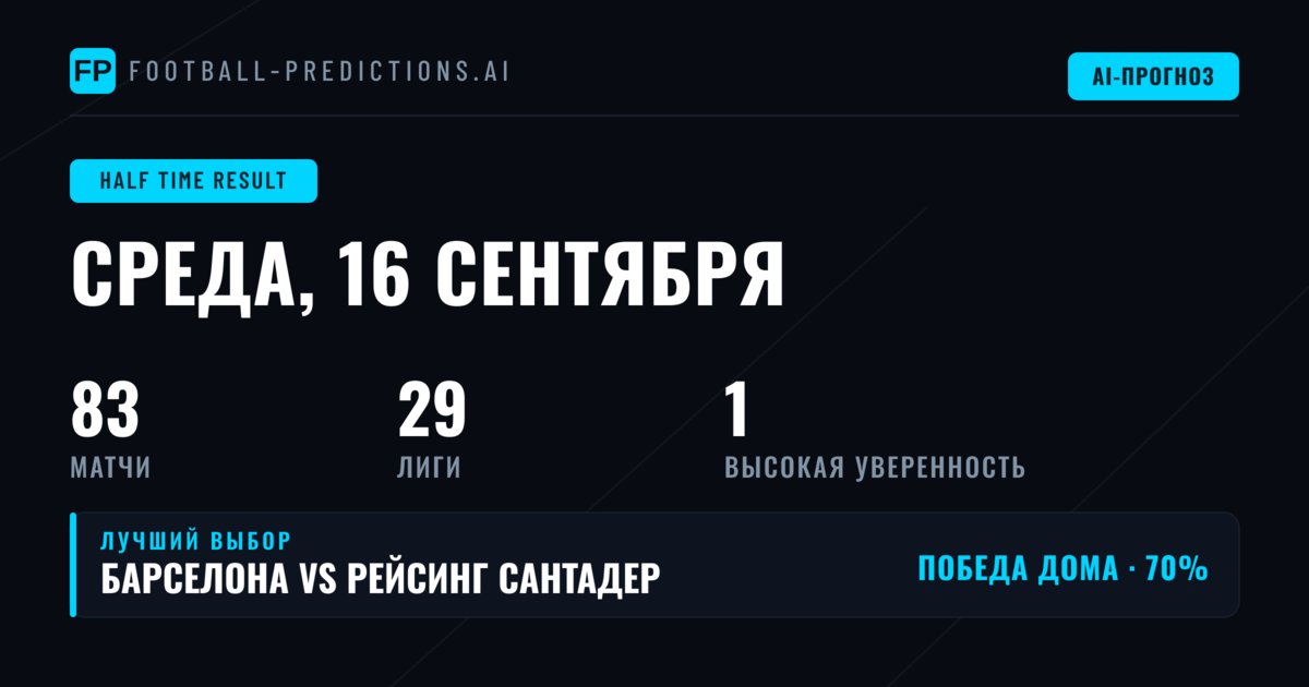 Лучшие ставки на исход первого тайма на 16 сен 2026