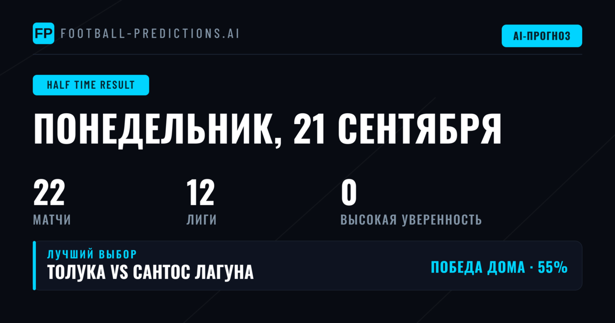 Введение в стратегию ставок на результат первого тайма