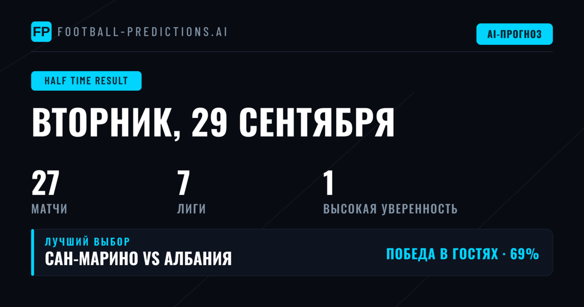 Лучшие ставки на HT на 29 сен 2026