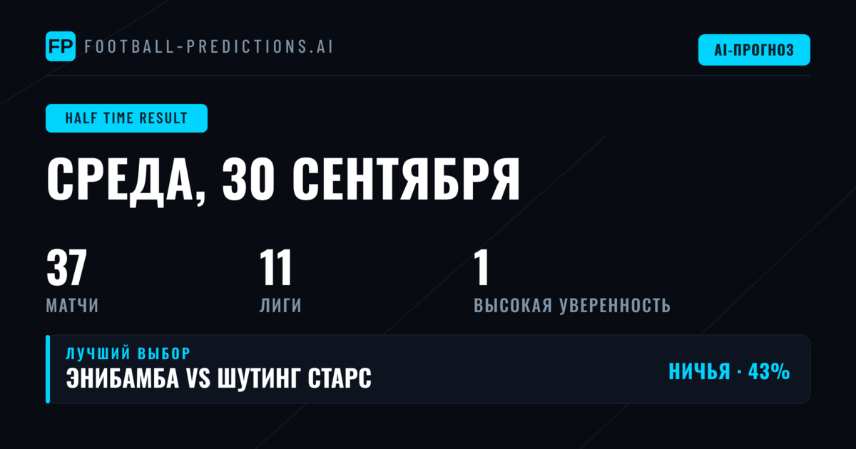 Лучшие ставки на HT/FT на 30 сен 2026