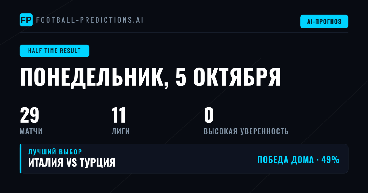 Введение в прогнозы на первый тайм
