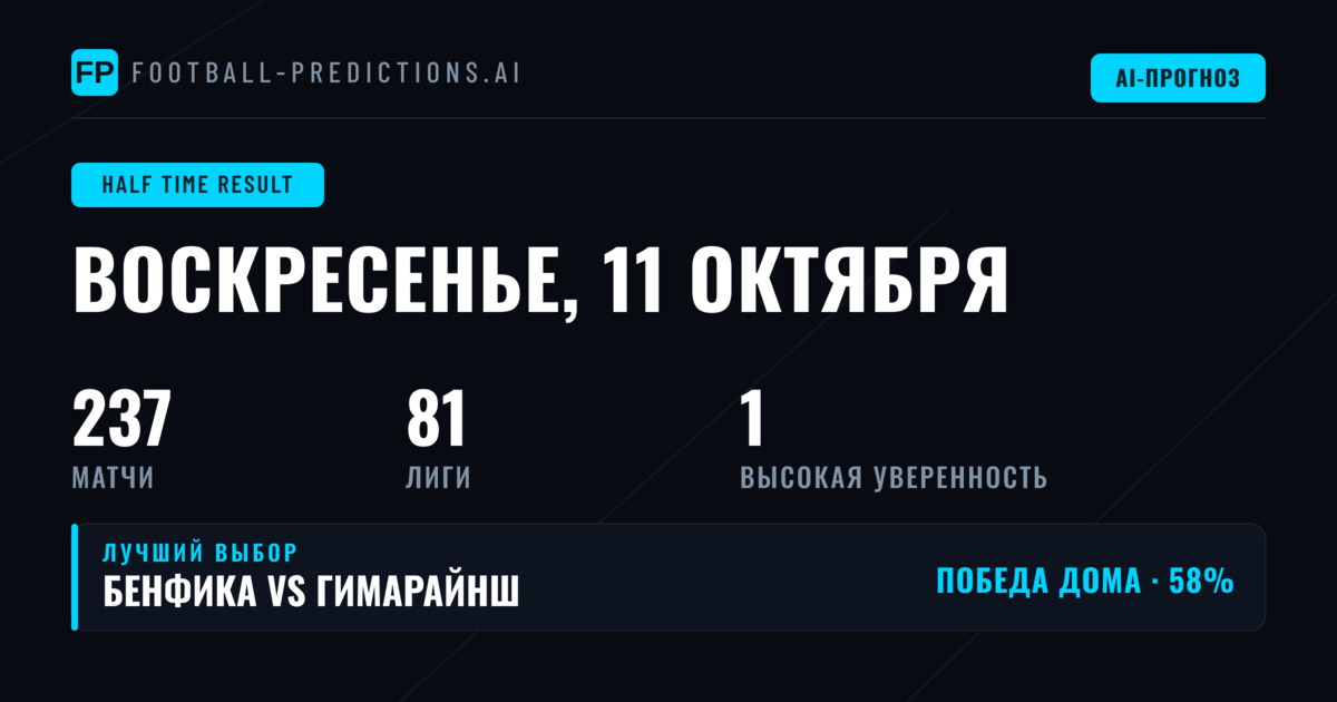 Лучшие ставки на исход в перерыве на 11 октября 2026 года