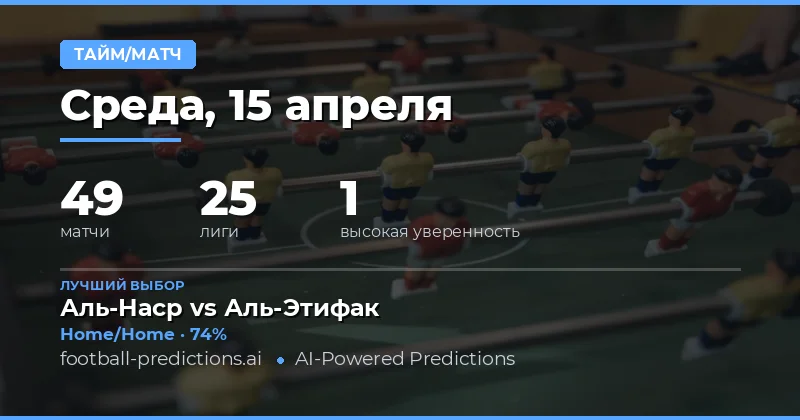 Прогнозы на тайм-матч 15 апреля 2026 года