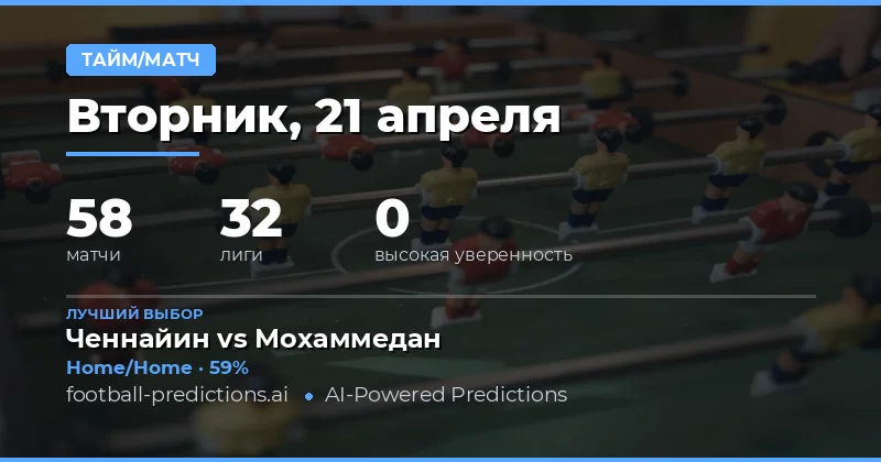 Полуторные прогнозы на 21 апреля 2026 года