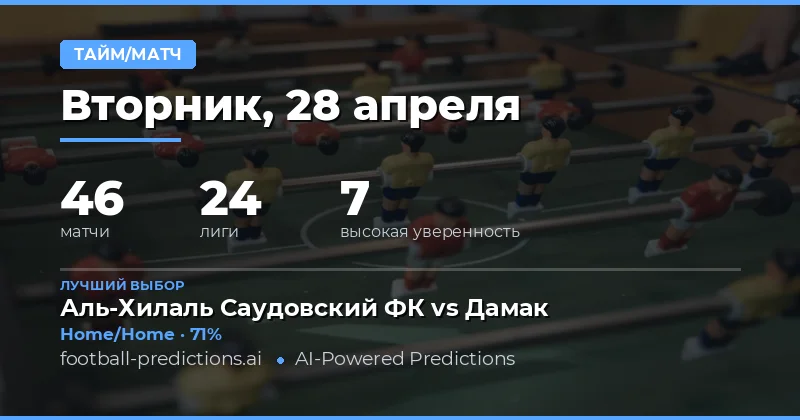 Анализ рынка Half Time / Full Time на 28 апреля 2026