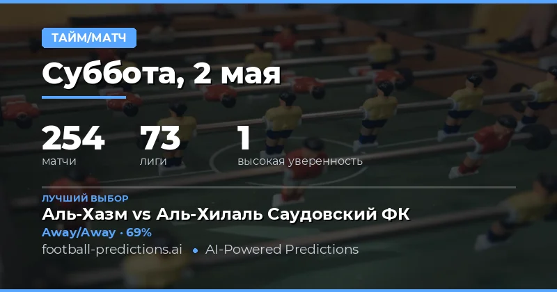 Обзор прогнозов на halftime/fulltime на 2 мая 2026