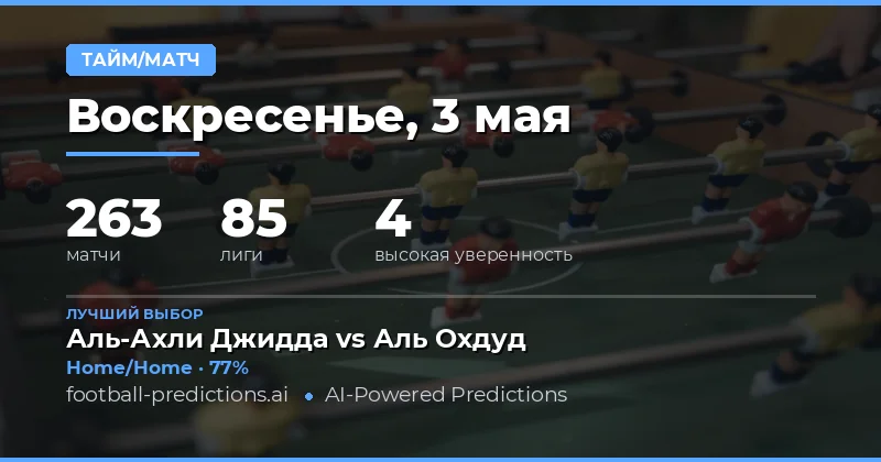 Анализ рынка ставок Период/Итог на 3 мая 2026