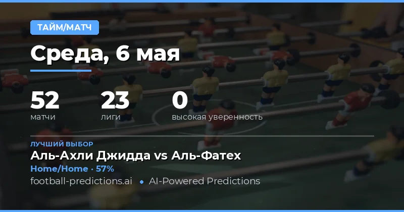 Обзор прогнозов на ставки Полуфинл/Финал на 6 мая 2026