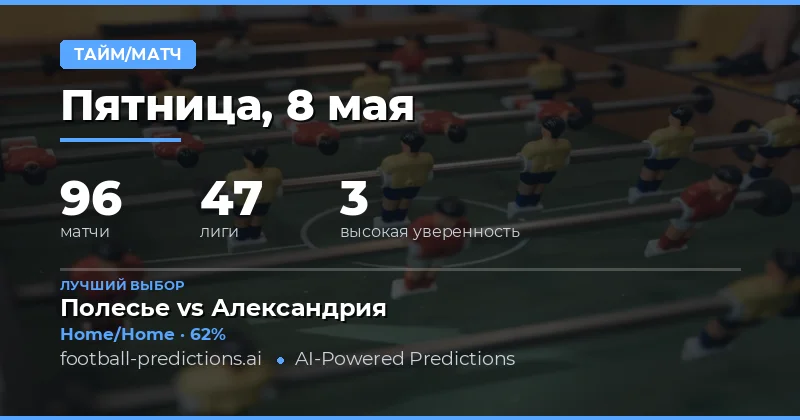 Анализ рынка ставок на 8 мая 2026