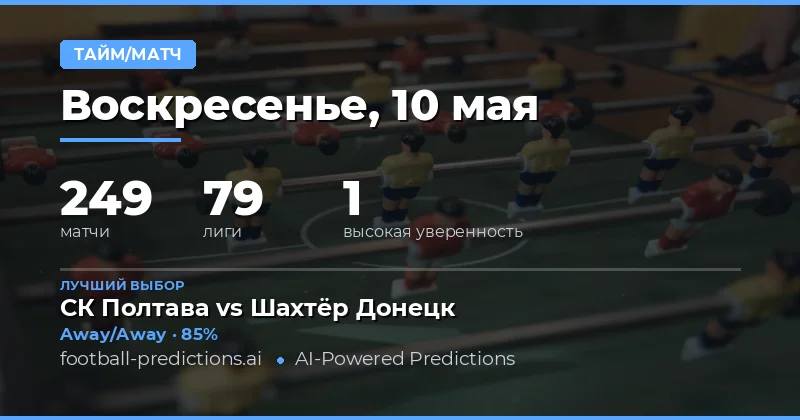 Обзор прогнозов на ставку Период/Итог на 10 мая 2026