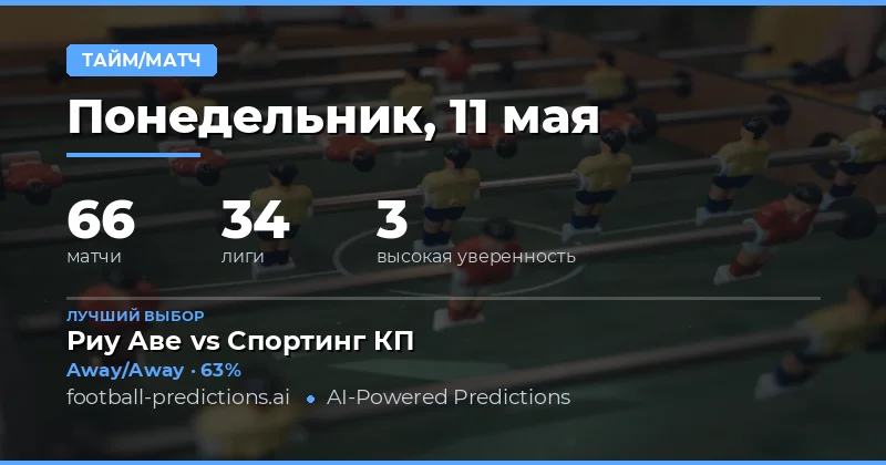 Анализ ставок на Перерыв/Итог на 11 мая 2026