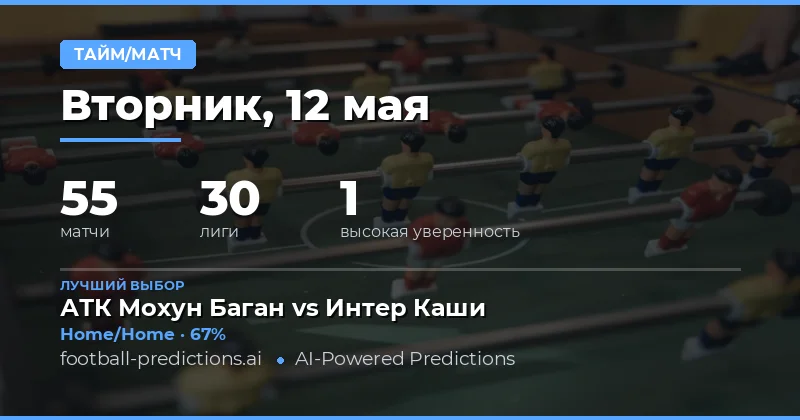 Обзор прогнозов на ставку «Полуфинал / Итоговый результат»