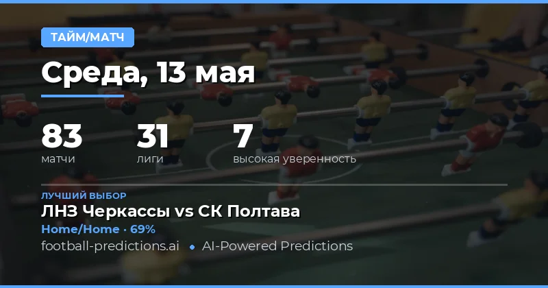 Обзор прогнозов на ставку Период/Итог на 13 мая 2026