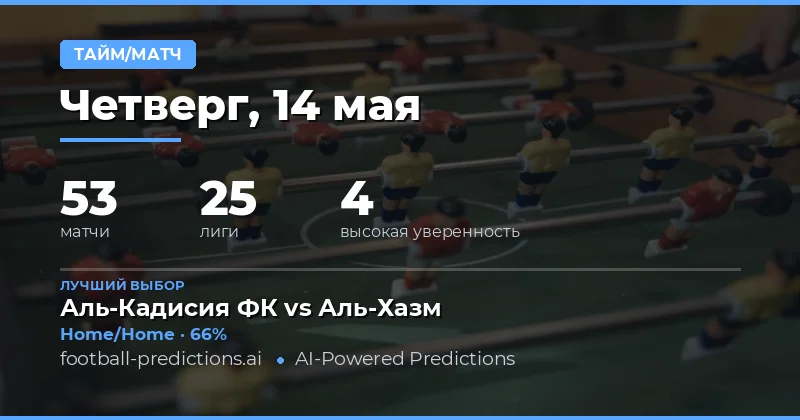 Анализ линий и стратегий ставок на 14 мая 2026