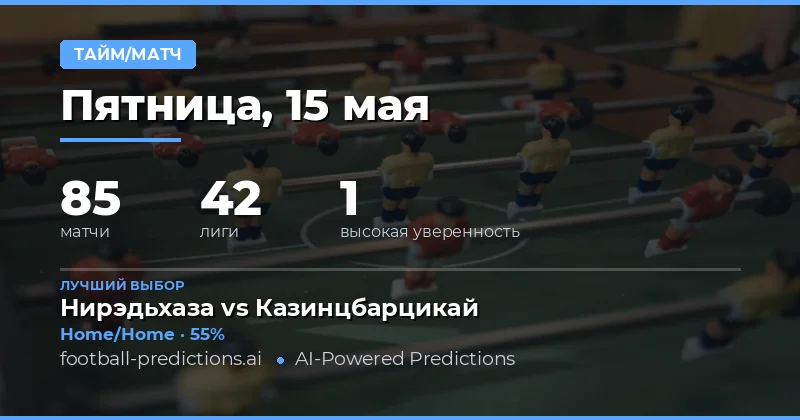 Обзор ставок на Период/Итог на 15 мая 2026