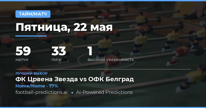 Стратегии ставок на Перерыв/Матч на 22 мая 2026