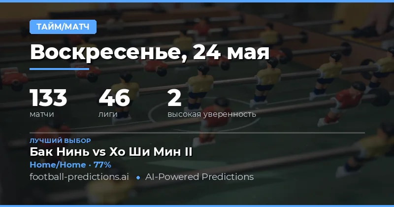 Обзор ставок на период и итог матча