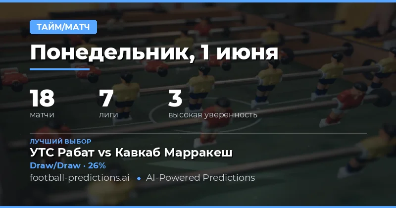 Обзор тура: 18 матчей для ставок HT/FT 1 июня 2026