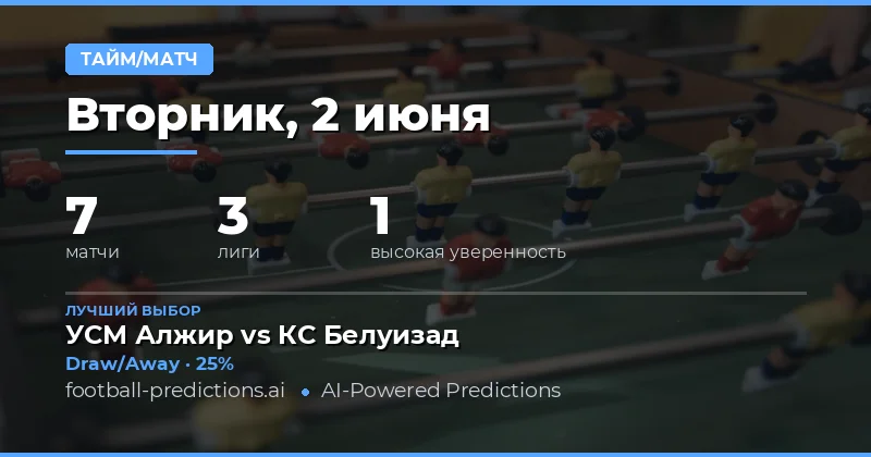 Введение в стратегию Half Time / Full Time