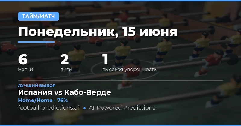 Лучшие ставки HT/FT на 15 июня 2026