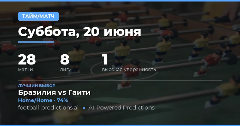 Лучшие ставки HT/FT на 20 июня 2026 года