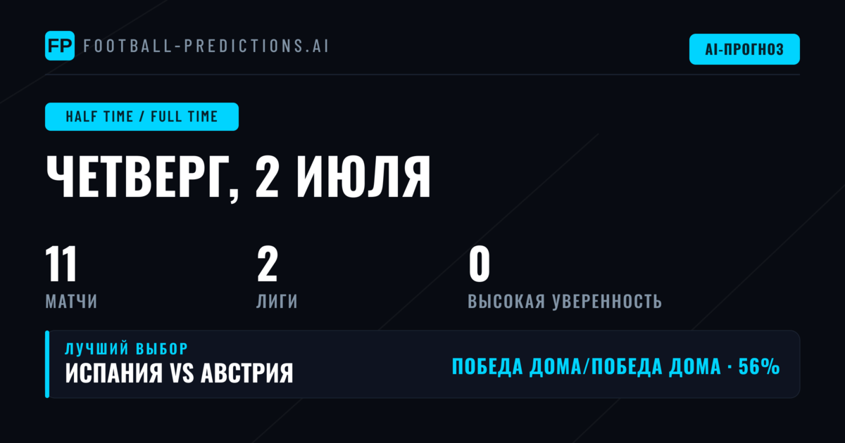 Обзор рынка двойного результата: день 2 июля 2026 года