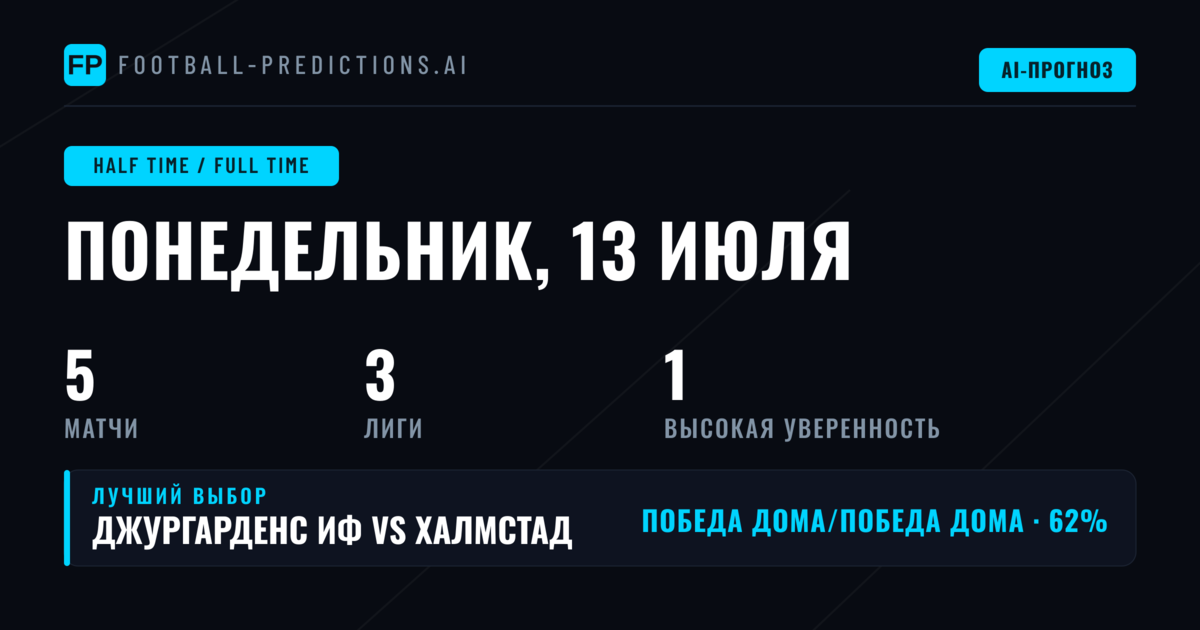 Лучшие ставки HT/FT на 13 июля 2026 года