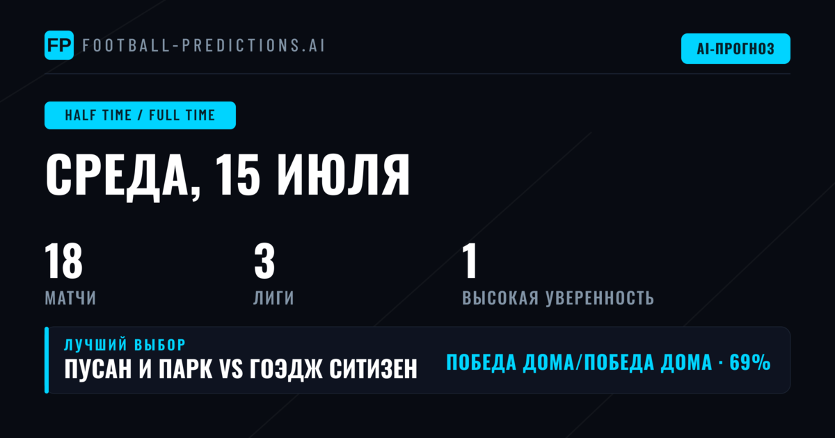 Лучшие ставки HT/FT на 15 июля 2026 года