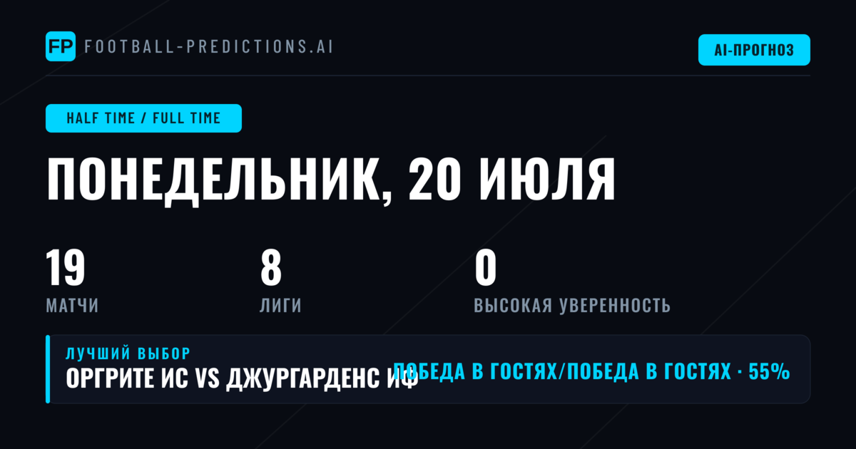 Анализ ставок на тайм/матч: обзор событий