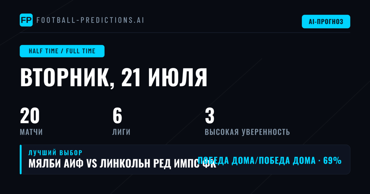 Лучшие ставки HT/FT на 21 июл 2026
