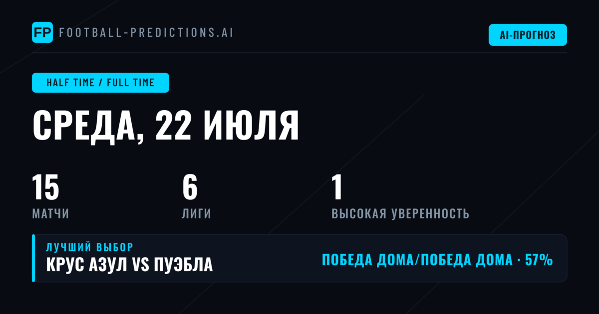 Лучшие ставки HT/FT на 22 июл 2026