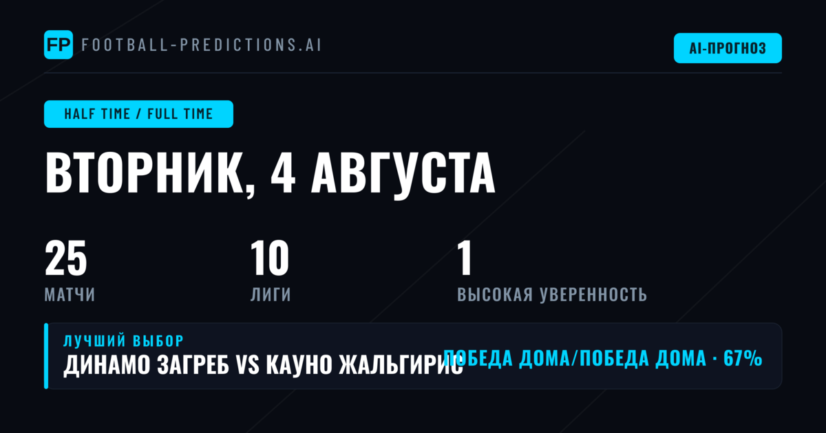 Лучшие ставки HT/FT на 4 августа 2026 года