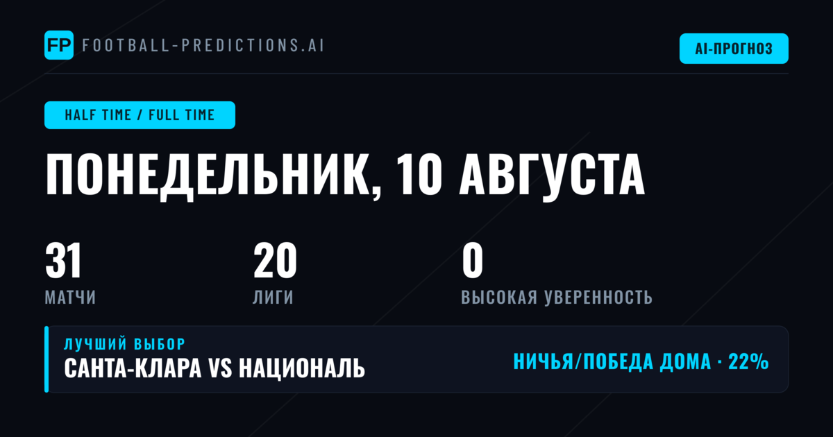 Введение в ставки HT/FT на ближайший уикенд