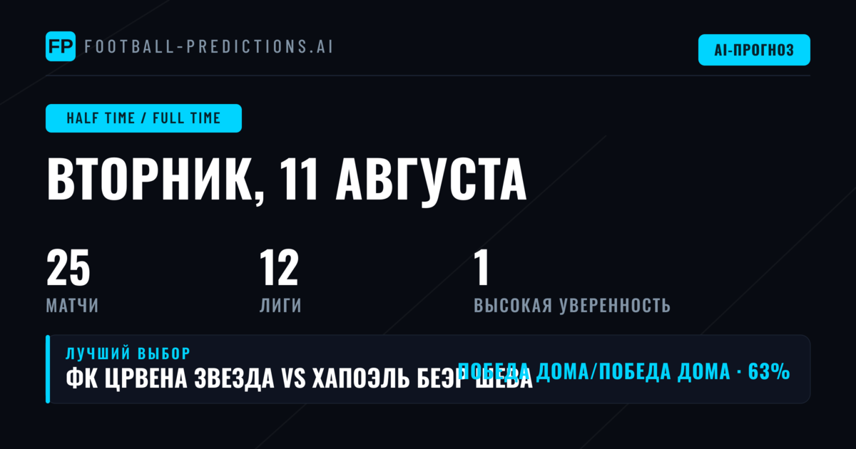 Лучшие ставки HT/FT на 11 авг 2026