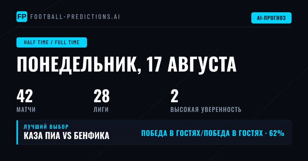 Лучшие ставки HT/FT на 17 авг 2026