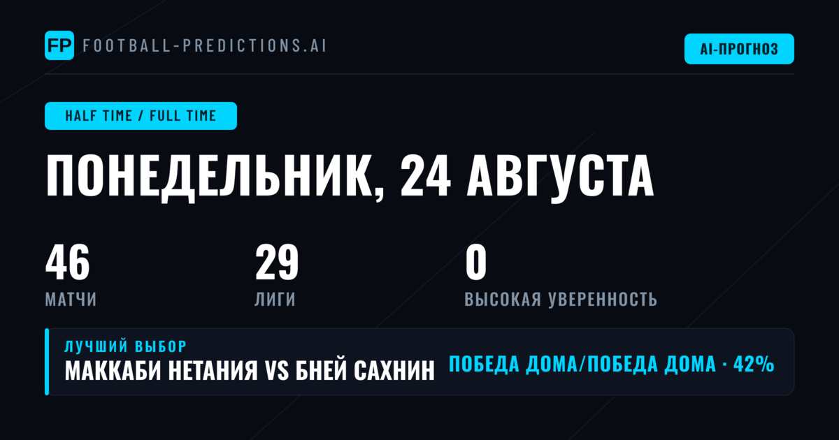 Анализ рынка HT/FT на 24 августа 2026 года